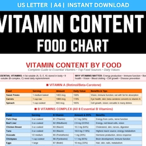 Zawartość witamin w tabeli produktów spożywczych, lista niezbędnych witamin w formacie PDF, przewodnik po niedoborach witamin, źródła żywności o wartości dziennej, wsparcie odporności, zdrowa dieta