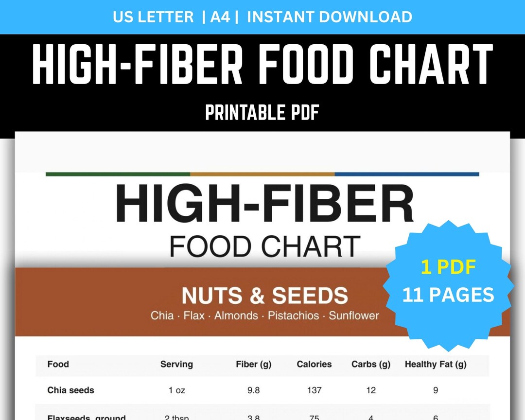 High Fiber Foods Chart PDF, Fiber-rich Foods List, Highest Fiber Foods ...