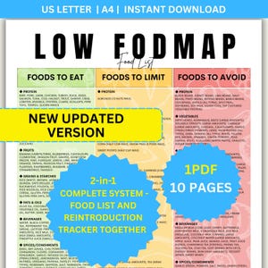 LOW FODMAP Complete Bundle | Food List + Reintroduction Tracker + Symptom Tracker | IBS Management Kit