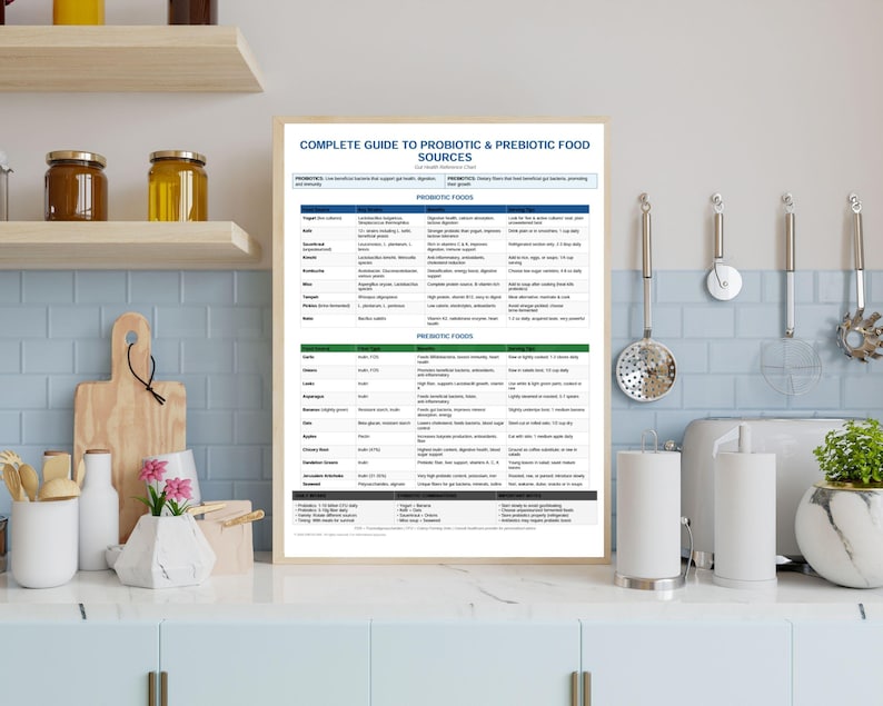 Detailed view of prebiotic fiber sources including Chicory Root, Garlic, and Jerusalem Artichoke with serving tips.