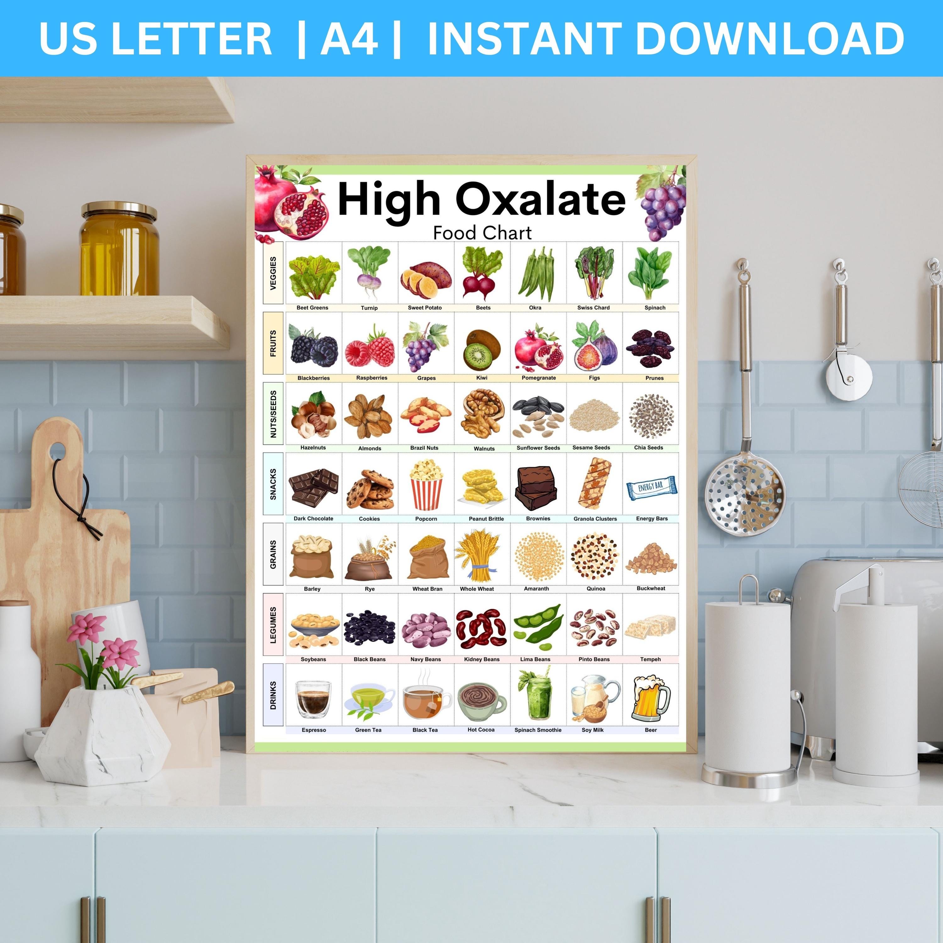 High Oxalate Foods Chart: Kidney Stone & Gut Health Guide (printable ...
