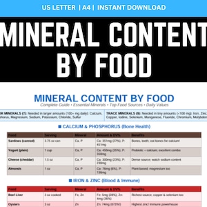 Może przedstawiać: Szczegółowy wykres zatytułowany "MINERAL CONTENT BY FOOD" wymienia zawartość minerałów w różnych produktach spożywczych. Dokument jest kompletnym przewodnikiem po niezbędnych minerałach, najlepszych źródłach pożywienia i wartościach dziennych. Wykres zawiera minerały główne i śladowe.