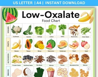 Oxalsäurearme Lebensmittel Tabelle: Nierensteindiät, Darmgesundheit (PDF Download)