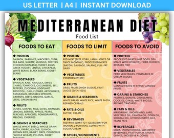 Mediterranean Diet Food List, Grocery Shopping Guide (A4/US Letter PDF Download)