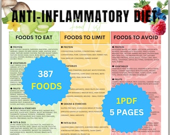 Anti-Inflammatory Diet Food List | Printable Grocery Guide | Inflammation Eating Plan | Healthy Food Chart | Clean Eating Cheat Sheet