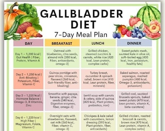 Gallbladder Diet 7-Day Meal Plan: Low Fat, High Fiber (PDF Download)