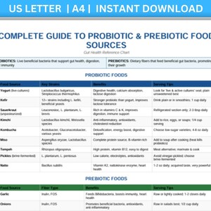 gut health, probiotic foods, prebiotic list, fermented food, microbiome diet, digestive health, inulin fiber, probiotic strains, health printable, nutrition chart, synbiotic foods, wellness guide, diet reference