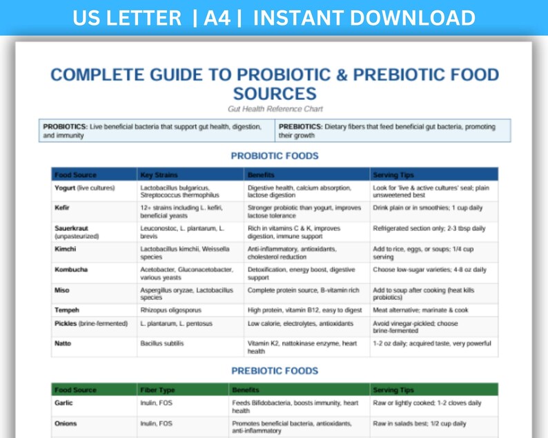 gut health, probiotic foods, prebiotic list, fermented food, microbiome diet, digestive health, inulin fiber, probiotic strains, health printable, nutrition chart, synbiotic foods, wellness guide, diet reference
