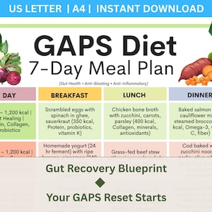 GAPS Diet Meal Plan: Gut Healing Guide & Weekly Planner (Printable PDF Download)