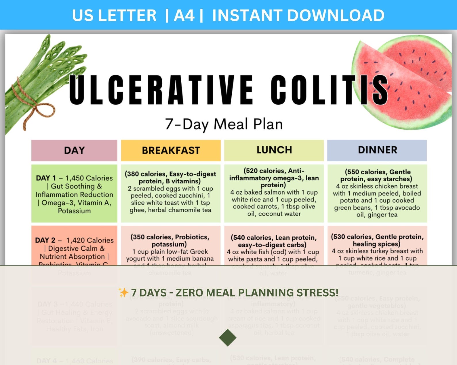 Colitis Menu Ulcerative Colitis Meal Plan, 7 Day UC Diet Menu, IBD Meal Plan, Gut ...