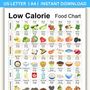 Low Calorie Food Chart: Weight Loss Meal Planner (Printable PDF)