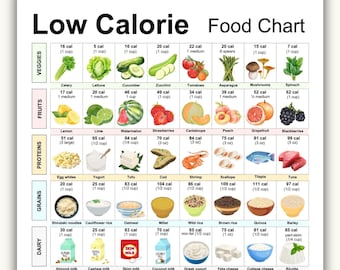 Low Calorie Food Chart: Weight Loss Meal Planner (Printable PDF)