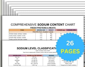 Sodium Content Chart, 500+ Foods, Kidney Disease, Heart Health (Printable, Instant Download)