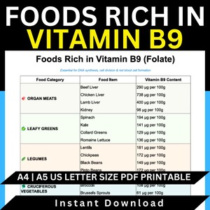 May include: A printable PDF chart titled "Foods Rich in Vitamin B9 (Folate)" lists food categories like organ meats, leafy greens, legumes, and cruciferous vegetables, with vitamin B9 content per 100g. The chart is available in A4, A5, and US Letter sizes.