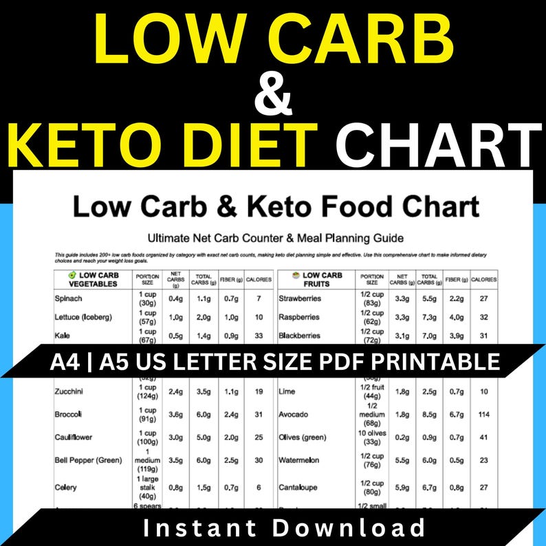 Keto Food Chart: Low Carb Diet Guide With Net Carbs (digital Download ...