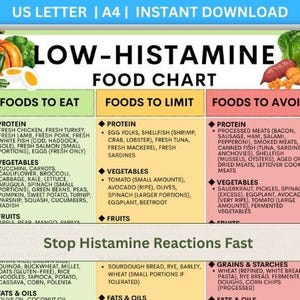 Low Histamine Foods Chart: Gut Healing Diet Guide & Meal Planner (Printable PDF)