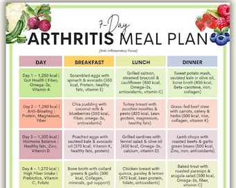 7-Day Arthritis Diet Meal Plan: Anti-Inflammatory Foods (PDF)