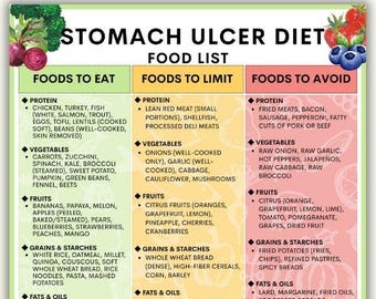 May include: A colorful infographic titled "Stomach Ulcer Diet" lists foods to eat, limit, and avoid. The document is a US Letter or A4 size and available for instant download. The lists include protein, vegetables, fruits, grains, fats, and beverages.