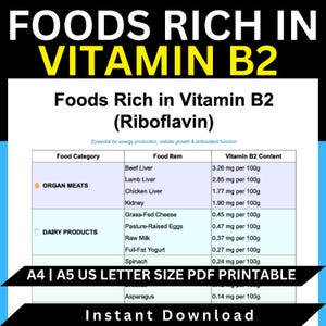 Vitamin B2 Rich Foods Chart: Riboflavin Nutrition Guide (Printable PDF)