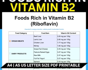 Op de afbeelding: Een afdrukbare PDF-tabel met de titel "Voedingsmiddelen rijk aan vitamine B2 (riboflavine)" geeft voedselcategorieën en items weer met hun vitamine B2-gehalte per 100 g. De tabel bevat orgaanvlees, zuivelproducten en groenten.
