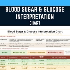 May include: A chart titled "Blood Sugar & Glucose Interpretation Chart" with detailed information on blood sugar levels. The chart includes color-coded reference ranges for optimal, normal/healthy, prediabetes/borderline, and type 2 diabetes.