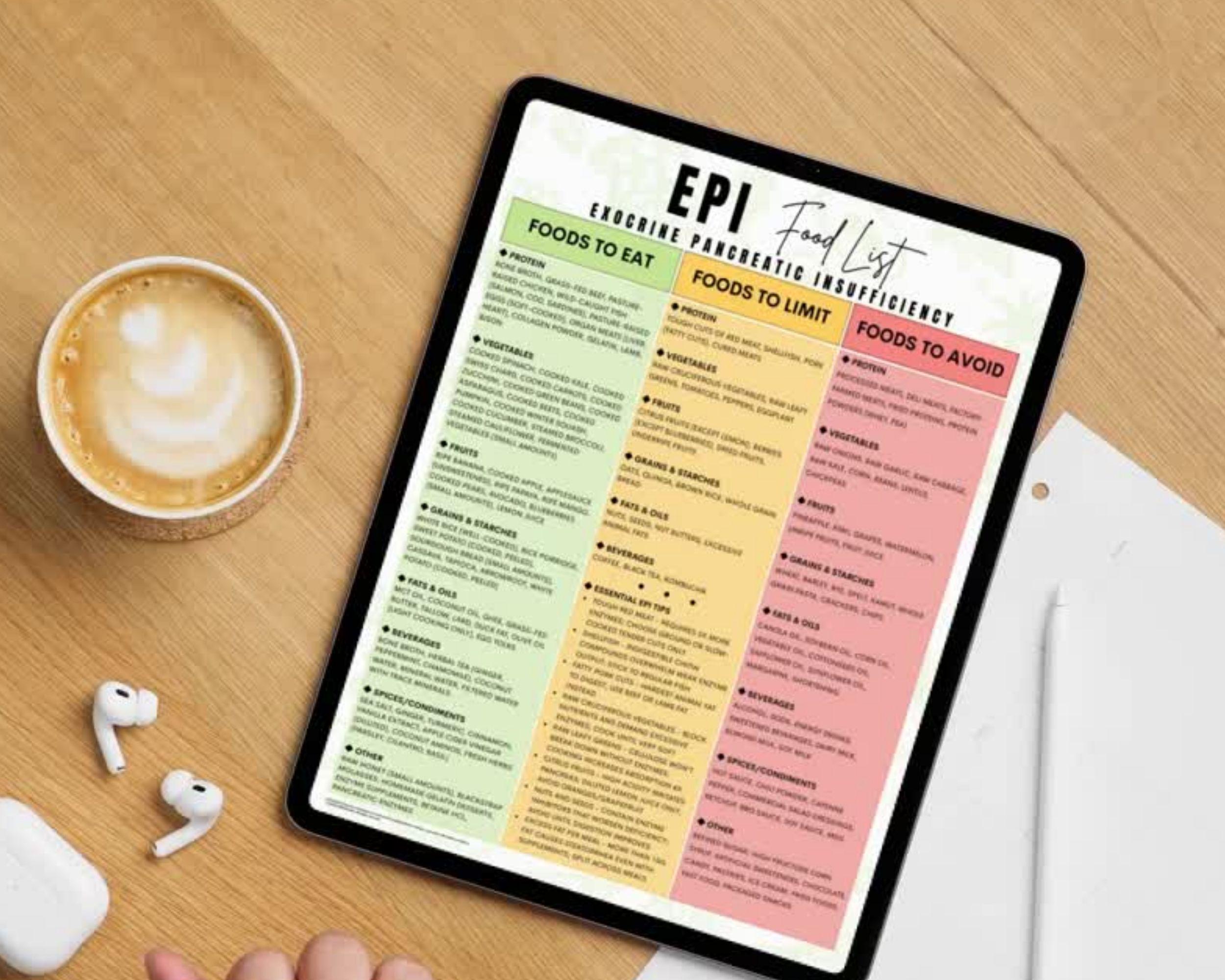 EPI Diet Sheet, Epi Food List, Exocrine Pancreatic Insufficiency Pdf ...