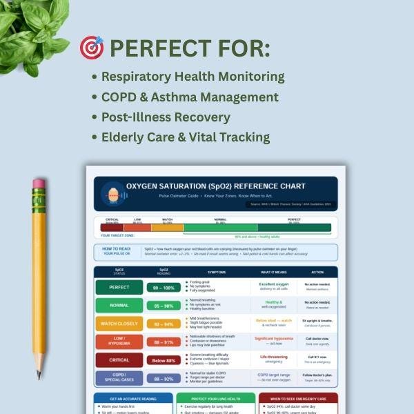 Oxygen Spo2 Flow Chart.pdf Spo2 Oxygen Saturation Reference Chart, Pulse Oximeter Guide, 2025 Lung ...