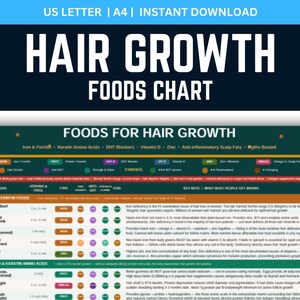May include: A chart titled "HAIR GROWTH FOODS CHART" with a dark blue and teal color scheme. The chart lists foods for hair growth, including iron, keratin amino acids, and vitamin D. The text "US LETTER | A4 | INSTANT DOWNLOAD" is at the top.