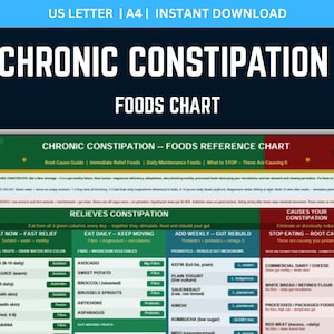 May include: A printable foods chart for chronic constipation, featuring a green, red, and white color scheme. The chart lists foods that relieve constipation and foods to avoid, with the title "CHRONIC CONSTIPATION FOODS CHART" at the top.