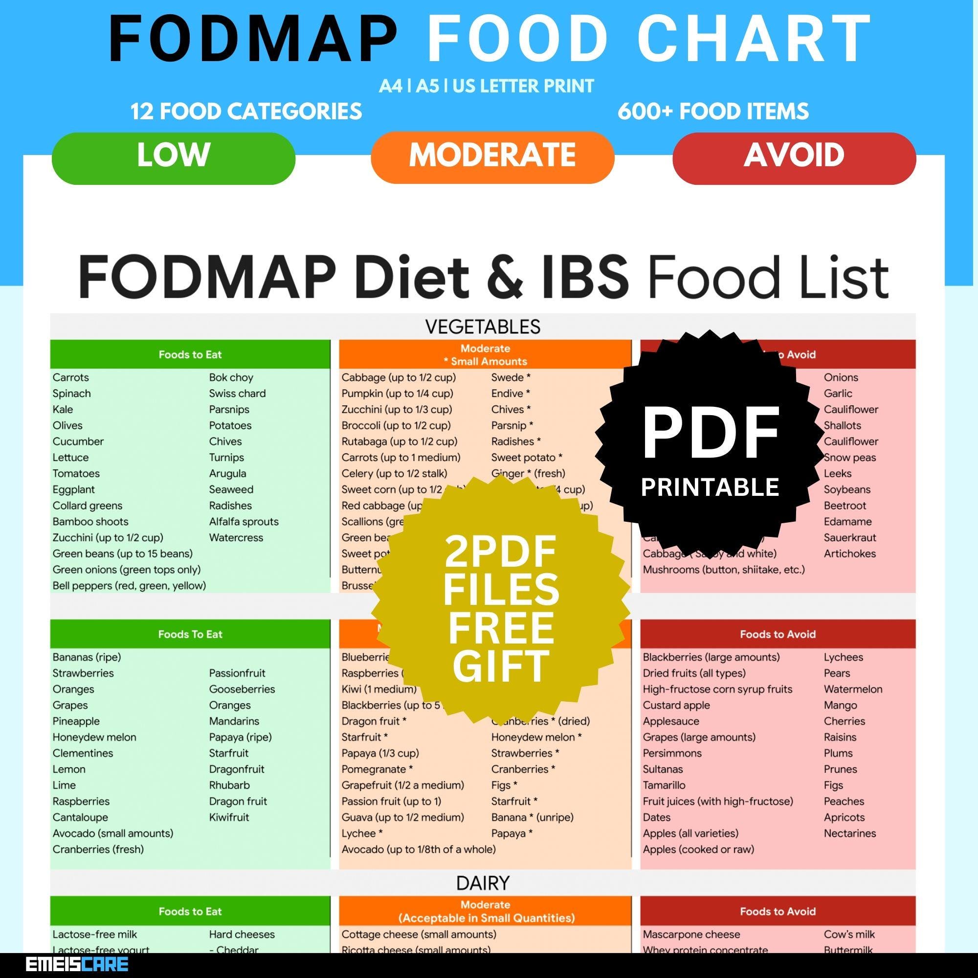 Fodmap Diet Ibs Foods Low Fodmap Diet Foods Fodmap Diet Pdf Chart