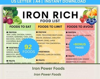Iron Rich Foods List: Printable Nutrition Guide, Anemia Support (Digital Download)