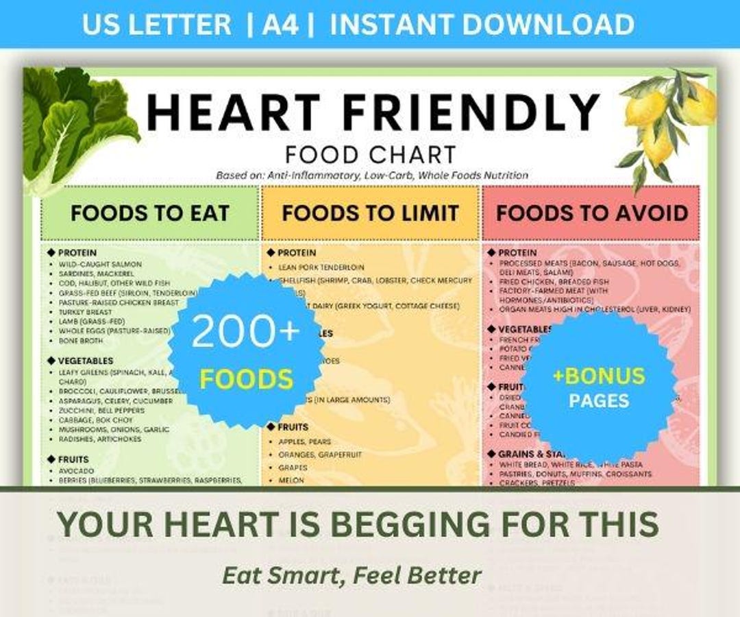 Heart Healthy Foods Chart: Anti-inflammatory Diet Guide (digital ...