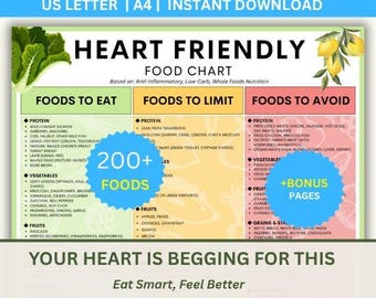 Heart Healthy Foods Chart: Anti-Inflammatory Diet Guide (Digital Download)