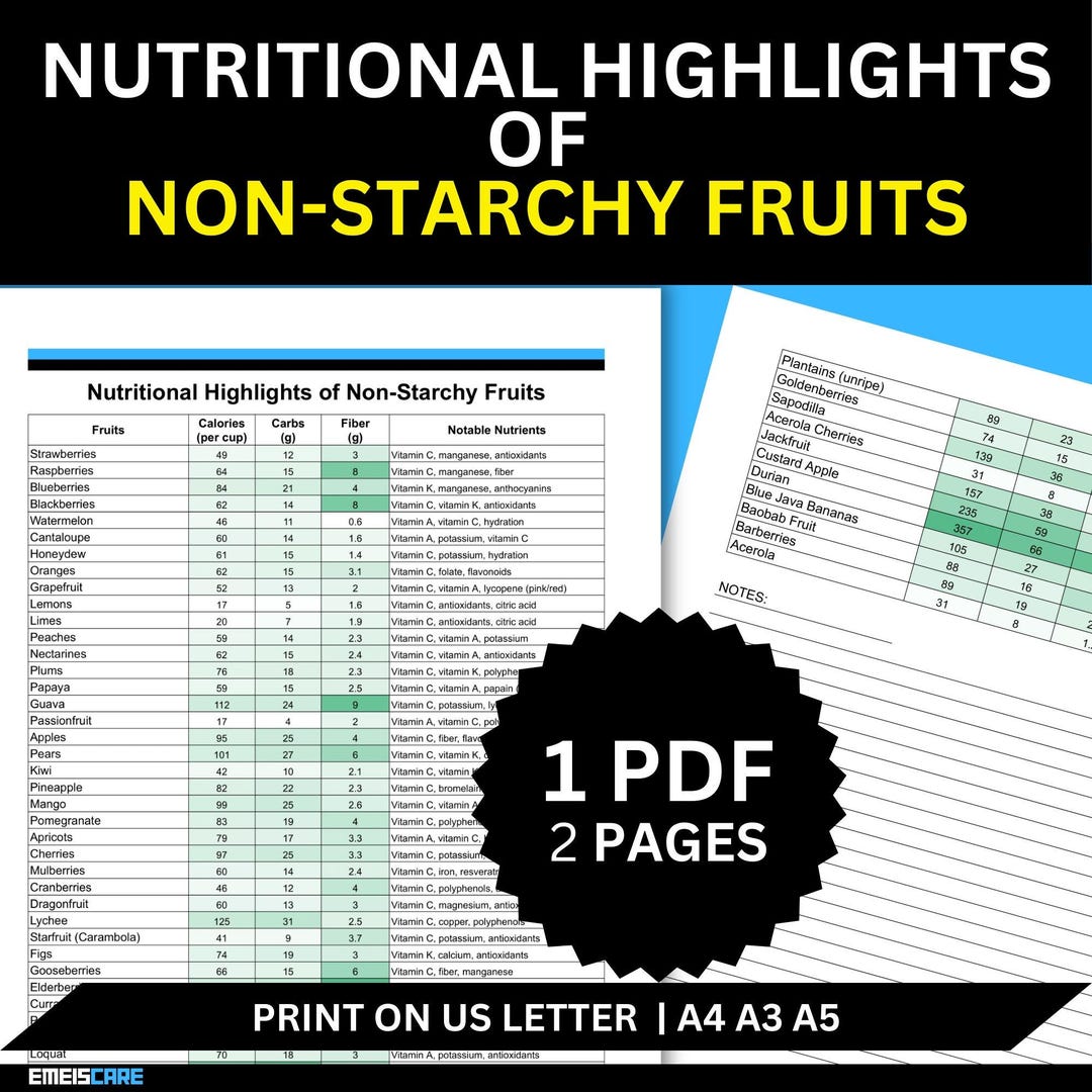 Printable List Of Non Starchy Fruits