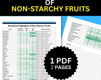 May include: A printable chart listing the nutritional highlights of non-starchy fruits. The chart includes the calories, carbohydrates, fiber, and notable nutrients per cup of each fruit. The fruits are listed alphabetically, and the chart is divided into two pages.