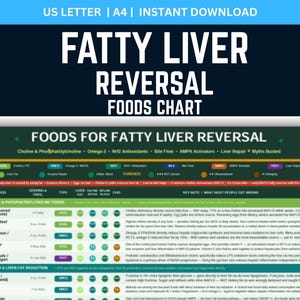 Puede incluir: Un gráfico titulado "FATTY LIVER REVERSAL FOODS CHART" con un fondo azul oscuro. Enumera alimentos para la reversión del hígado graso, incluyendo colina y omega-3. El gráfico está disponible para descarga instantánea.