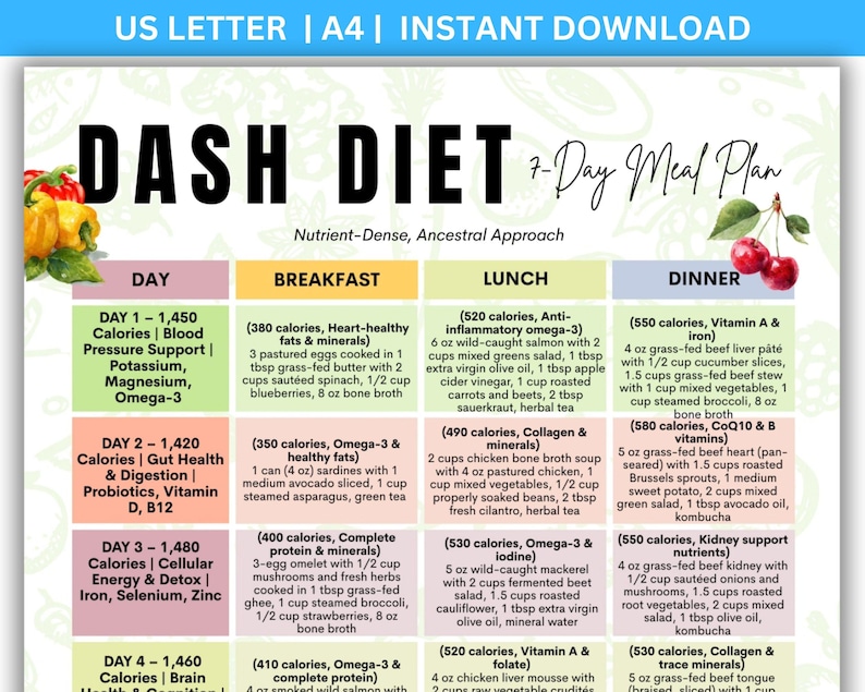 DASH Diet Meal Plan PDF, 7 Day Menu Plan Printable, Weekly Meal Planner ...