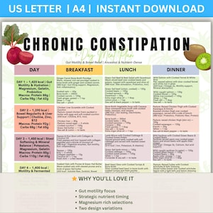 May include: A US Letter size meal plan for chronic constipation, featuring a 7-day plan with breakfast, lunch, and dinner options. Includes text: "Gut Motility & Bowel Relief | Ancestral & Nutrient-Dense". Includes images of beets and kiwi.