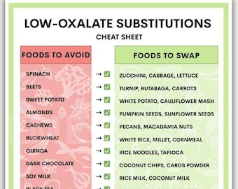 Guia de substituição de alimentos com baixo teor de oxalato: tabela de dieta para pedras nos rins (PDF para impressão)