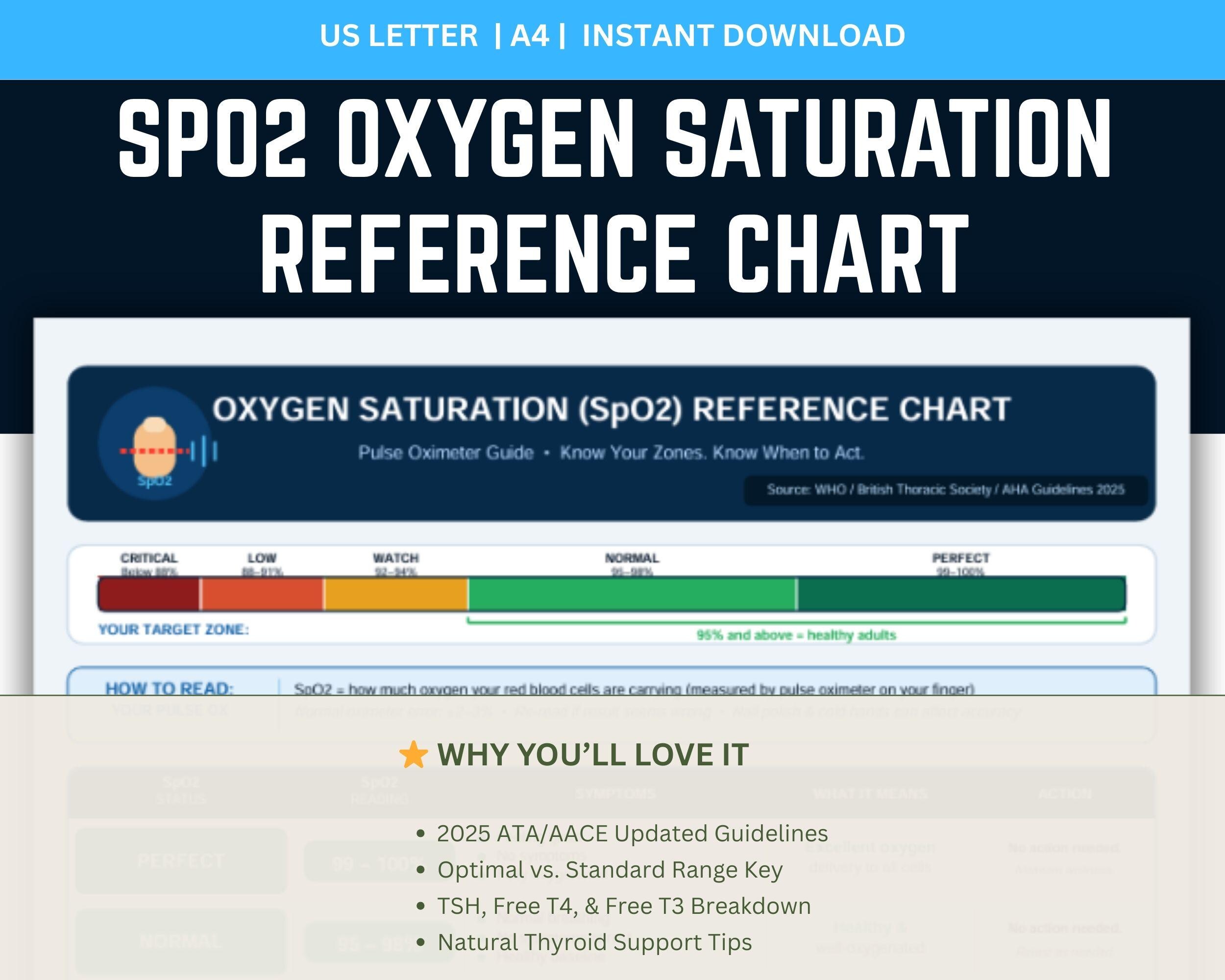 Spo2 Sample Table Form Spo2 Oxygen Saturation Reference Chart, Pulse Oximeter Guide, 2025 Lung ...