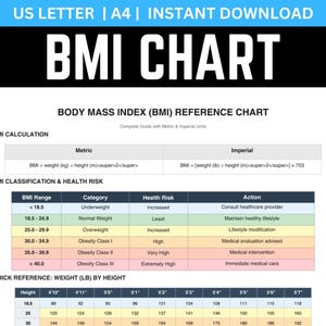 Puede incluir: Una tabla de IMC imprimible con el título "BMI CHART". La tabla incluye una fórmula de cálculo del IMC, clasificaciones del IMC, niveles de riesgo para la salud y una tabla de referencia rápida de peso en libras por altura.