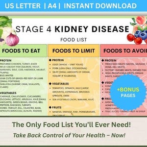 Puede incluir: Una lista de alimentos imprimible para la enfermedad renal en etapa 4, con secciones para alimentos para comer, limitar y evitar. Incluye listas de proteínas, verduras y frutas. El documento está etiquetado como "US LETTER | A4 | INSTANT DOWNLOAD".