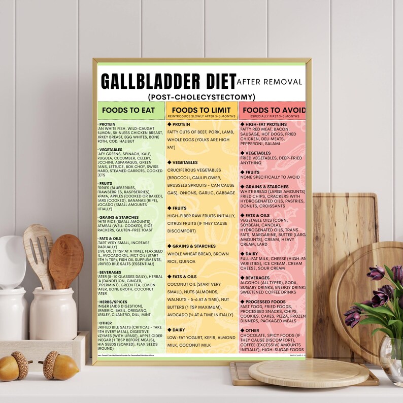 Gallbladder Removal Diet Food List, Post-cholecystectomy Guide (PDF ...