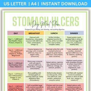 Stomach Ulcer Diet Plan: 7-day Meal Plan & Recipes, Stomach Ulcer Diet, 7 Day Meal Plan For Ulcers, Best Foods For Ulcers