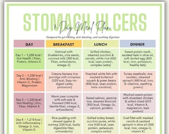 7-Day Stomach Ulcer Meal Plan: Healing Recipes & Diet Tips (PDF Downloadable)