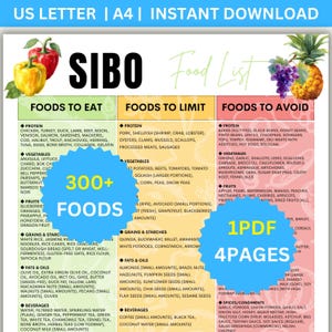 May include: A colorful SIBO food list with categories: Foods to Eat, Limit, and Avoid. Includes fruits, vegetables, proteins, grains, fats, and beverages. The image also contains the text "300+ Foods", "1 PDF", and "4 Pages".