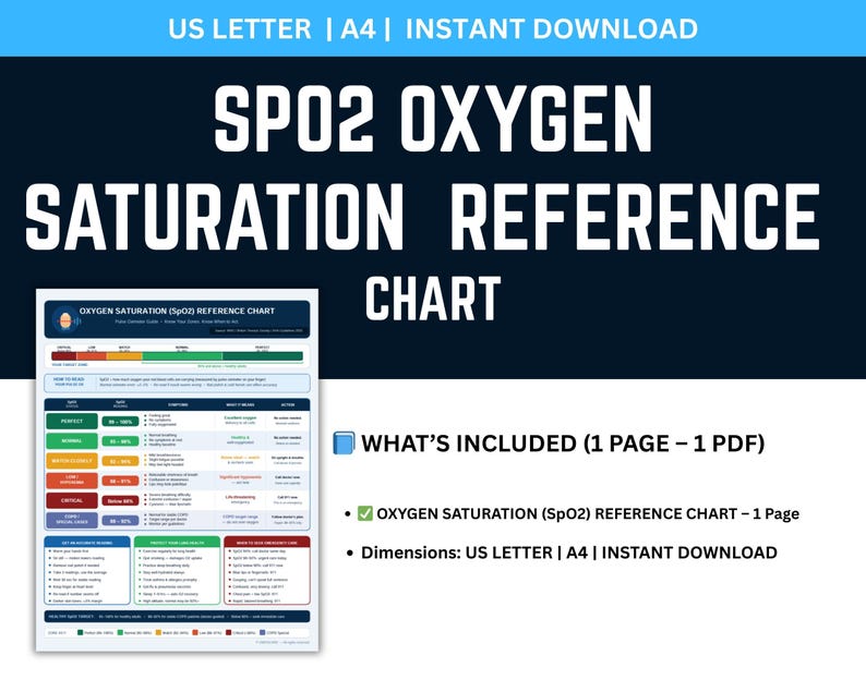 Oxygen Spo2 Flow Chart.pdf Spo2 Oxygen Saturation Reference Chart, Pulse Oximeter Guide, 2025 Lung ...