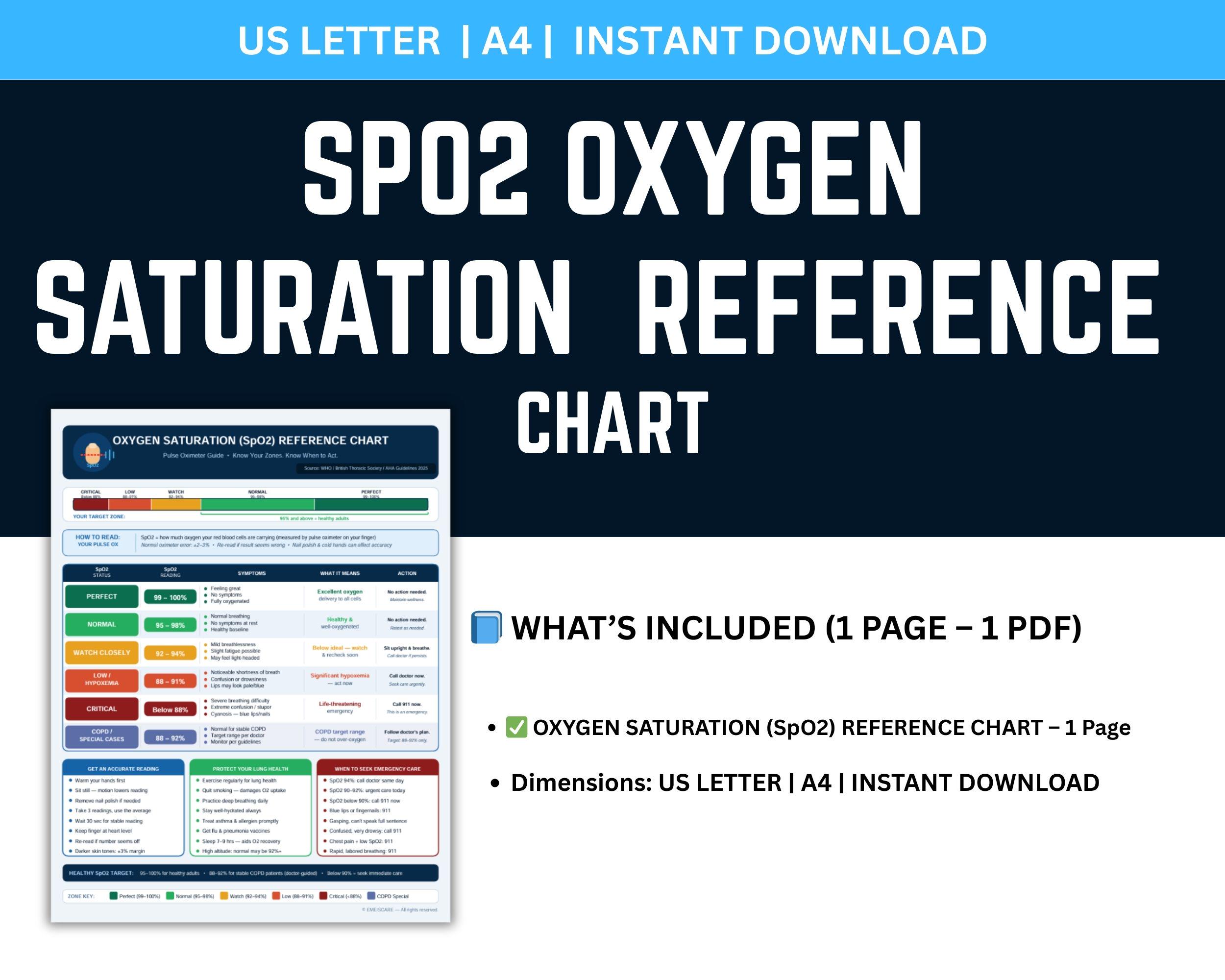 Spo2 Oxygen Saturation Reference Chart, Pulse Oximeter Guide, 2025 Lung ...