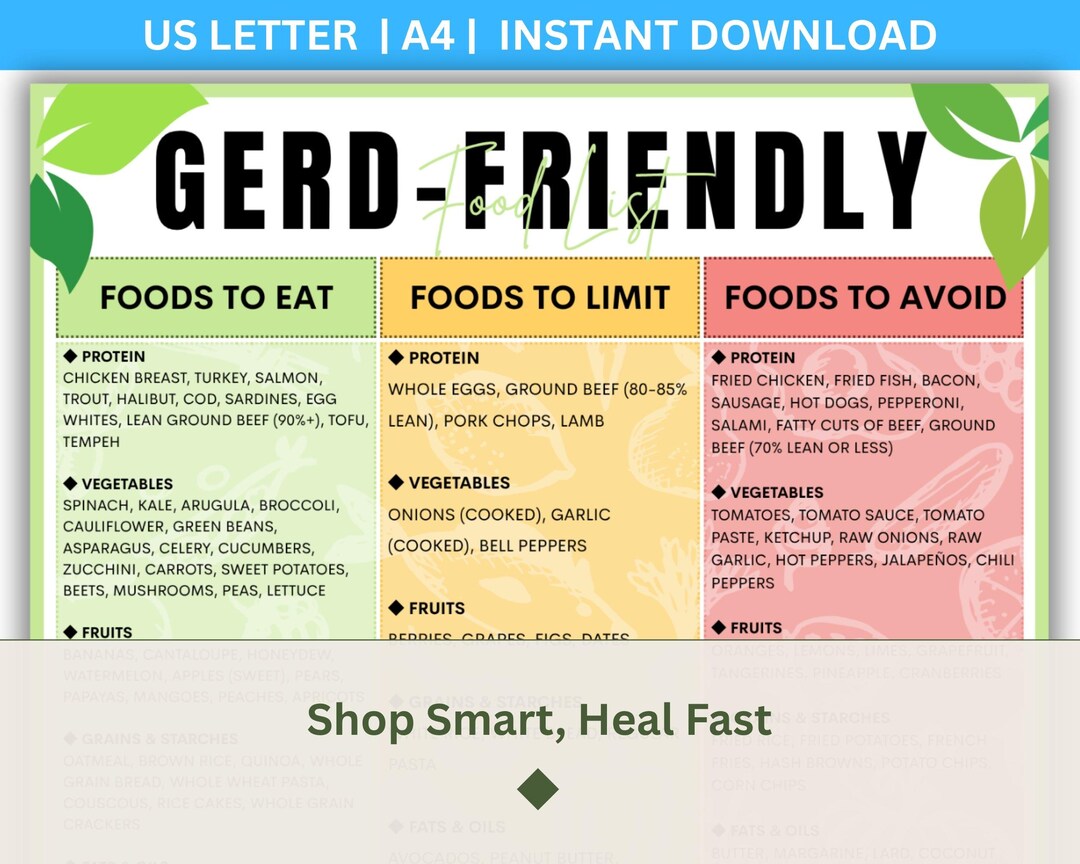 Gerd Helpful Tips GERD Friendly Food List, Acid Reflux Diet Guide (PDF) - Etsy