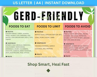 GERD Friendly Food List, Acid Reflux Diet Guide (PDF)